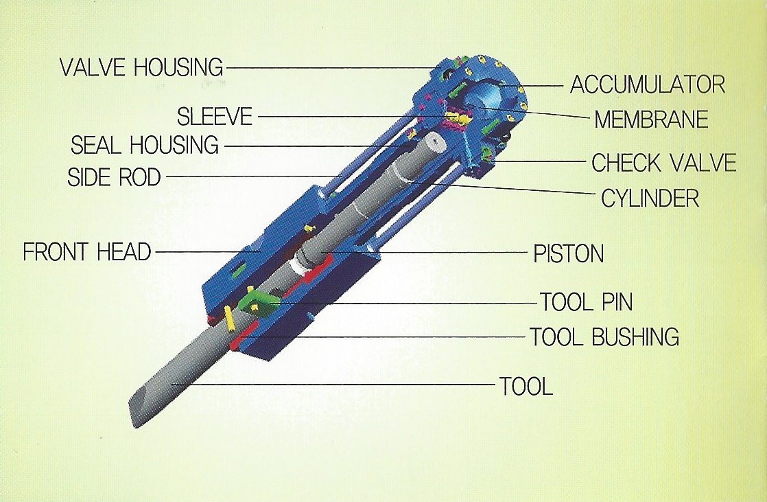 HR Series Hydraulic Breaker – HAMMEROC Corporation
